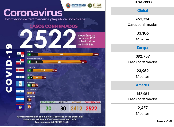 informe-covid-sica